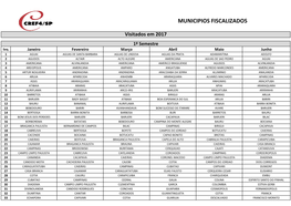 Municipios Fiscalizados