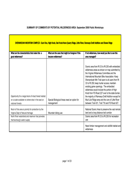 SUMMARY of COMMENTS by POTENTIAL WILDERNESS AREA September 2008 Public Workshops SHENANDOAH MOUNTAIN COMPLEX