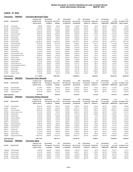 Stadiul Incasarilor Si Virarilor Impozitului Pe Venit, La Nivelul Fiecarei Unitati Administrativ Teritoriale - MARTIE 2021