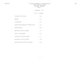 Mv680491 Arizona Department of Transportation Mv579d Motor Vehicle Division 1801 West Jefferson Phoenix, Arizona 85001