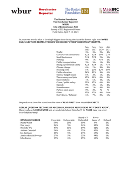 The Boston Foundation the Dorchester Reporter WBUR City of Boston Issues Poll Survey of 552 Registered Voters Field Dates: April 7-11, 2021