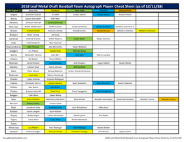 2018 Leaf Metal Draft Baseball Checklist