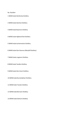 No. Destilleri 1 SMWS Kode Glenfarclas Distillery 2 SMWS Kode