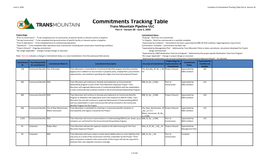 Commitments Tracking Table Trans Mountain Pipeline ULC Part a - Version 38 - June 5, 2020