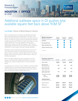 Additional Sublease Space in Q1 Pushes Total Available Square Feet Back Above 9.0M SF