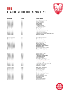 NBL League Structures 20-21