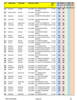 Complete PNRC 21 to 34305 for EXPORT TO