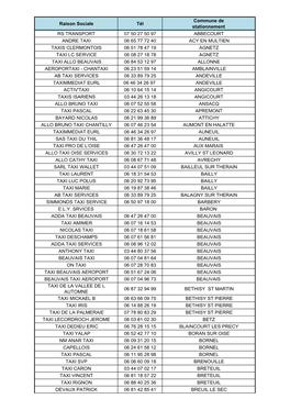 Raison Sociale Tél Commune De Stationnement RS TRANSPORT 07