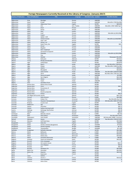 Foreign Newspapers Currently Received at the Library of Congress