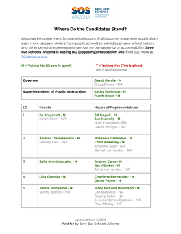 Where Do the Candidates Stand?