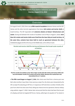 The Fifth Round of Escalation Between Israel and Hamas, August 8-9, 2018