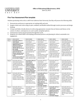 Five Year Assessment Plan Template