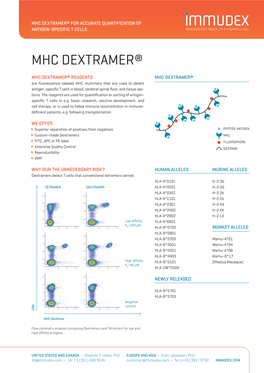 Mhc Dextramer® for Accurate Quantification of Antigen-Specific T Cells