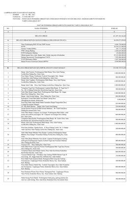 Nomor : 145 / 03 / Hk / 2017 Tanggal