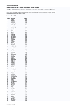 Most Common Surnames 2017