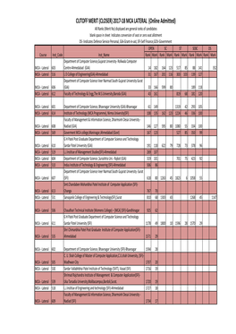 Cutoff Merit (Closer) 2017-18 Mca Lateral