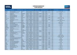 Carphone Warehouse Store Disposals