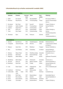 Liikunnan+Ja+Urheilun+Ansiomerkit+2003.Pdf