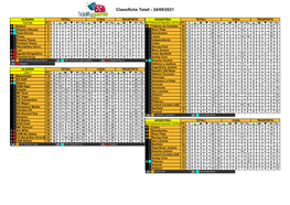 Classifiche Totali - 24/09/2021