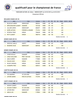 Qualificatif Pour Le Championnat De France