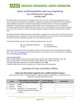 States and Municipalities with Laws Regulating Use of Electronic Cigarettes As of July 1, 2021