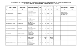 Statement of Particulars of Eligible Candidates for the Post of Judicial Assistant in the Gauhati High Court, Aizawl Bench, Aizawl