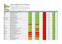 Brand Mascots Notes: Data Per 100G and Per Portion Was Collected Using Food and Drink Database, in Store from the W/C 11/03/2019