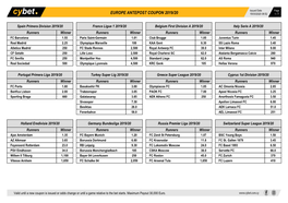 Europe Antepost Coupon 2019/20 15/03/2020 08:52 1 / 7