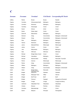 Surname Forename Townland Civil Parish Corresponding RC Parish