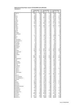 BARB Quarterly Reach Report- Quarter Q3 2018 (BARB Weeks