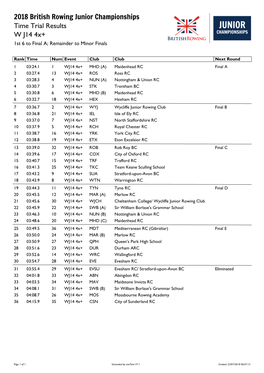 2018 British Rowing Junior Championships Time Trial Results W J14 4X+ 1St 6 to Final A; Remainder to Minor Finals