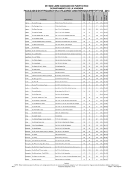 Facilidades De Refugios 2013