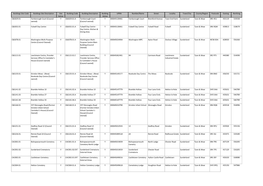 List of Council Owned Properties A3