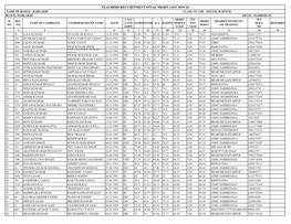 Teachers Recuritment Final Merit List 2019-20