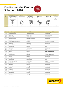 Das Postnetz Im Kanton Solothurn 2020 Stand 1. Juni 2020