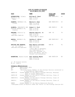 LIST of CHIEFS of MISSION As of April 19, 2007 POST NAME TITLE