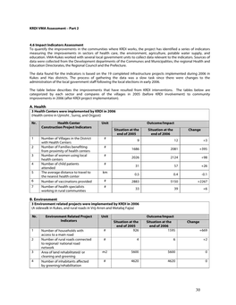 Krdi VMA Assessment Part 2.Pdf