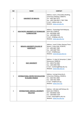 Level L, Chancellery Building, University of Malaya, 50603 KL