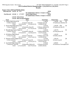 2019 Cardinal District Championship - 1/24/2019 to 1/26/2019 Results