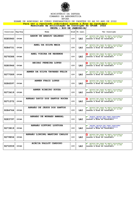 MINISTÉRIO DA DEFESA COMANDO DA AERONÁUTICA EPCAR EXAME DE ADMISSAO AO CURSO PREPARATORIO DE CADETES DO AR DO ANO DE 2022 Para