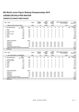 ISU World Junior Figure Skating Championships 2019 JUDGES DETAILS PER SKATER JUNIOR ICE DANCE FREE DANCE