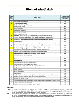 Přehled Zdrojů Rizik Ve Správním Obvodu Obce S Rozšířenou