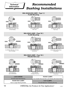 Recommended Bushing Installations