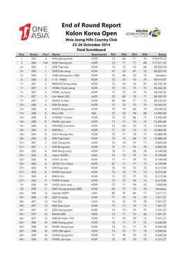 End of Round Report Kolon Korea Open Woo Jeong Hills Country Club 23-26 Octomber 2014 Final Scoreboard Pos