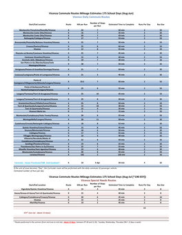 Vicenza Commute Routes Mileage Estimates 175 School Days (Aug-Jun) Vicenza Daily Commute Routes