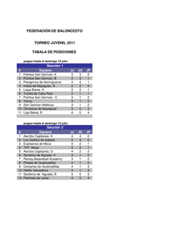 Tabala De Posiciones Federación De Baloncesto