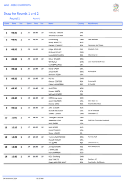 Draw for Rounds 1 and 2 Round 1 Round 2