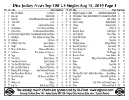 Disc Jockey News Top 100 US Singles Aug 15, 2019 Page 1