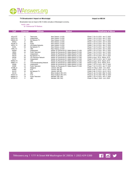 Channel Affiliate Market Timeframe of Move Call