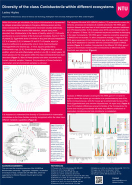 Diversity of the Class Coriobacteriia Within Different Ecosystems Lesley Hoyles